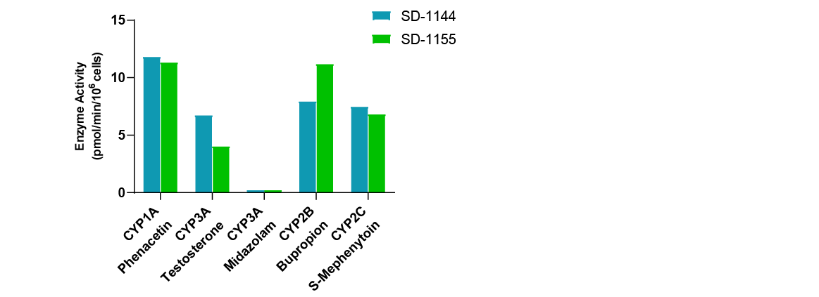 Rat Cryosuspension Hepatocytes(图1)