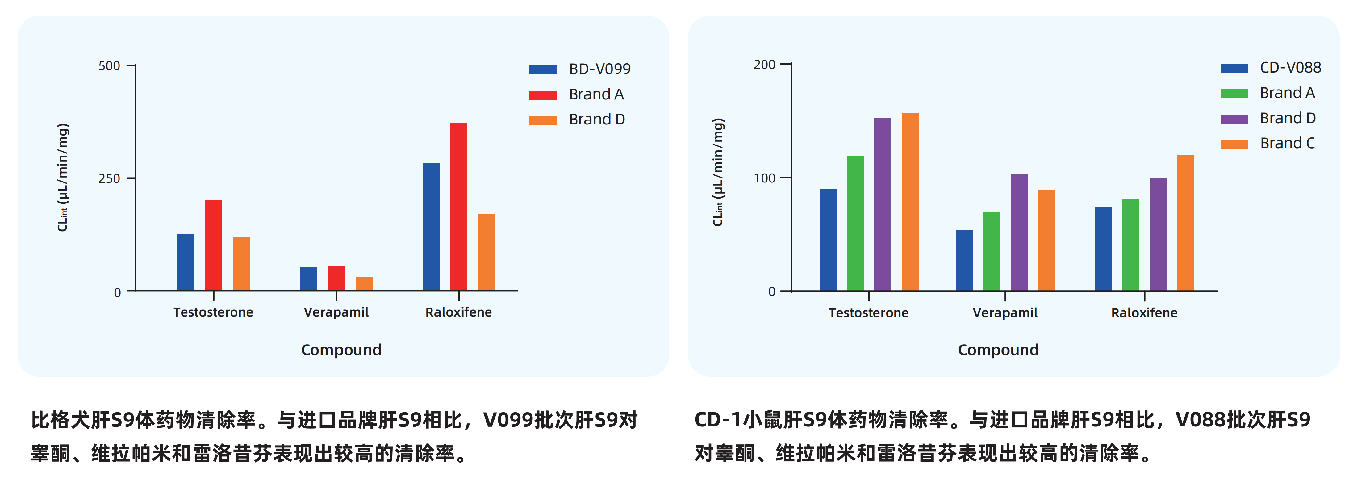 代谢清除率