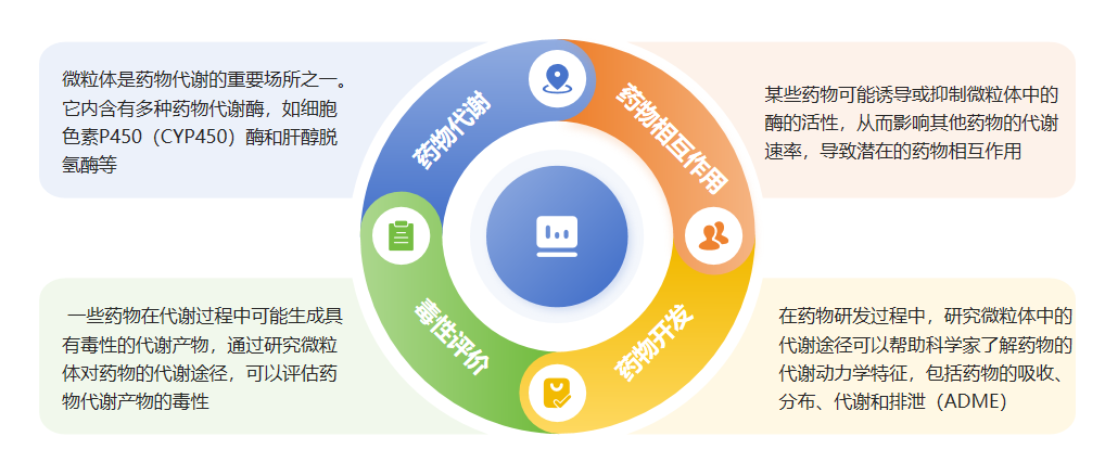 妙顺生物丨药物代谢研究工具 - 肝微粒体和肝S9(图1)