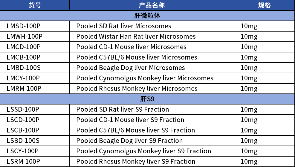 妙顺生物丨药物代谢研究工具 - 肝微粒体和肝S9(图6)