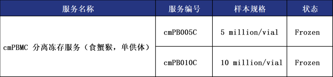 妙顺生物 | 动物来源PBMC上市(图1)