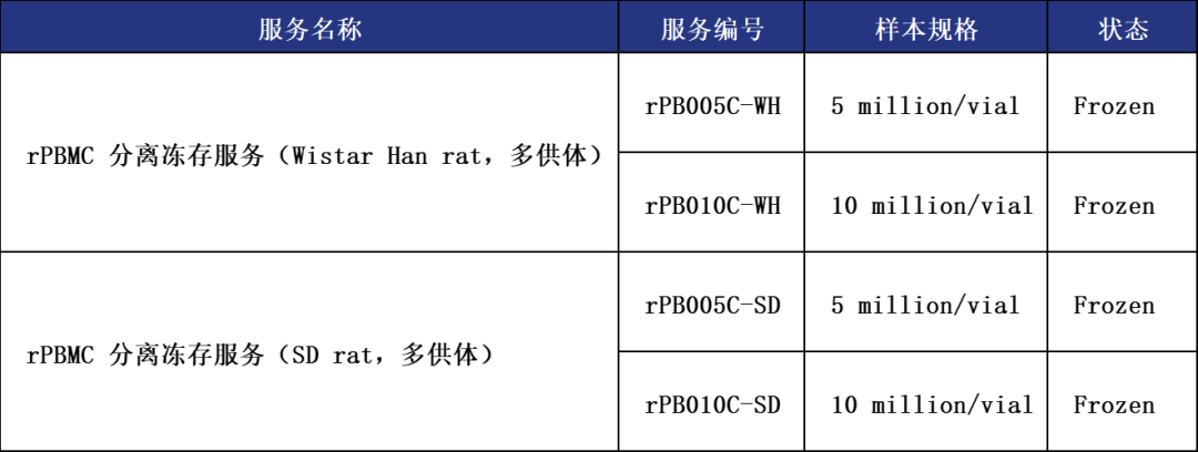 妙顺生物 | 动物来源PBMC上市(图3)