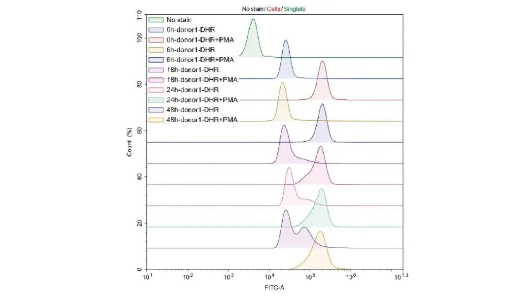 妙顺生物|中性粒细胞分离服务(图5)