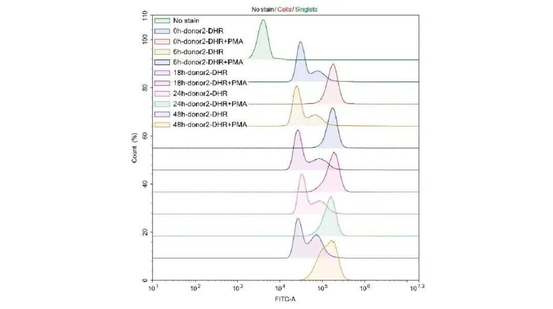 妙顺生物|中性粒细胞分离服务(图6)