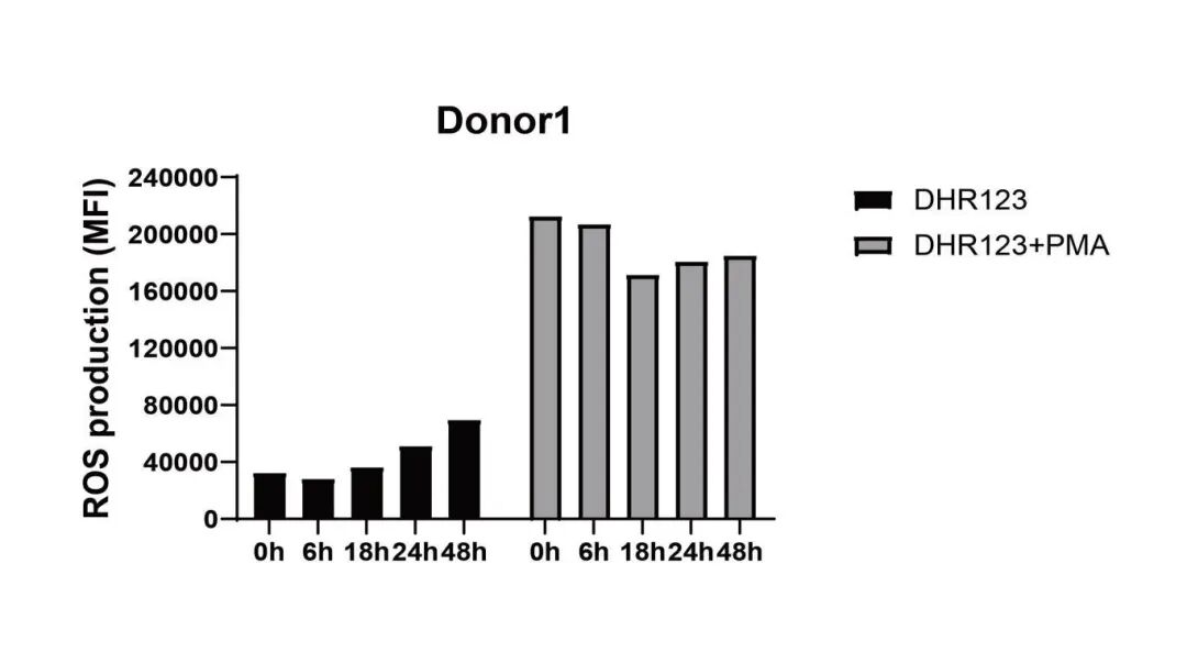 妙顺生物|中性粒细胞分离服务(图8)