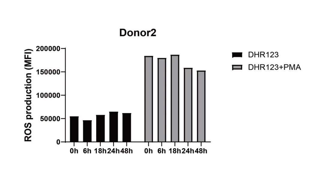 妙顺生物|中性粒细胞分离服务(图9)