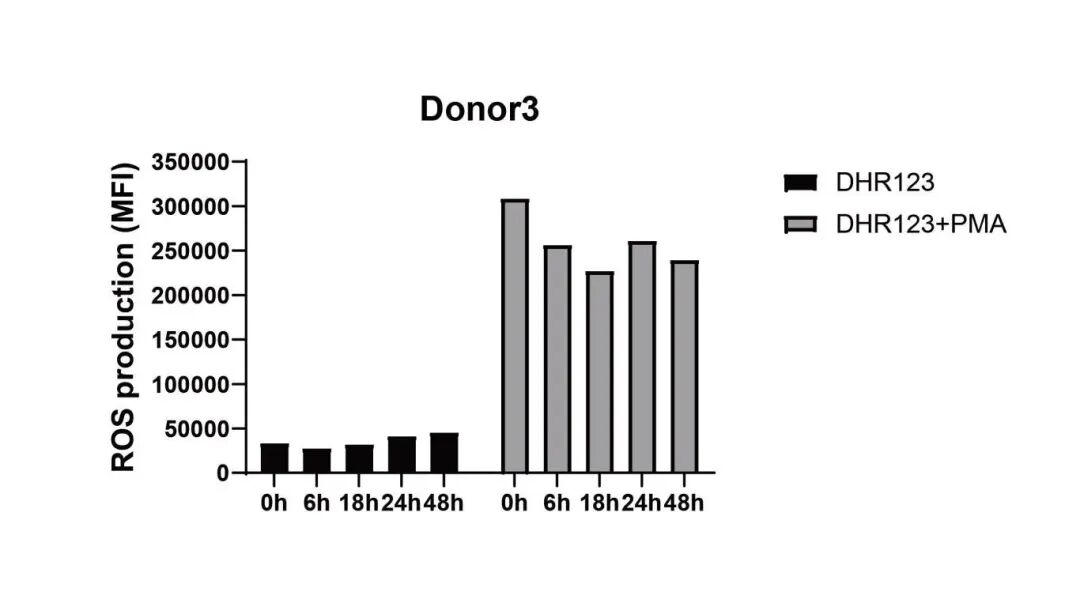 妙顺生物|中性粒细胞分离服务(图10)