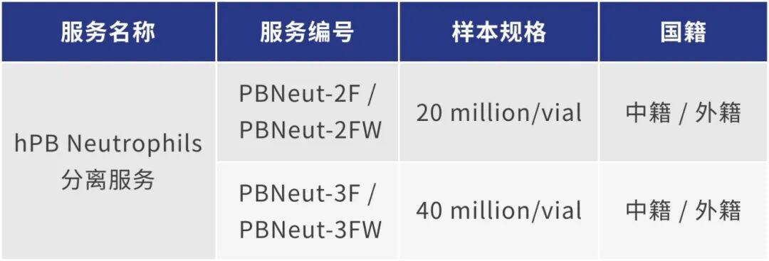 妙顺生物|中性粒细胞分离服务(图11)