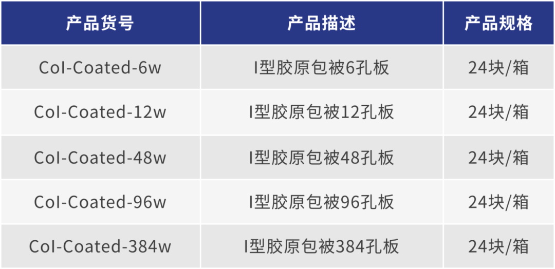实验时间告急?这款预包被板让肝细胞培养“贴”然自若!(图5)