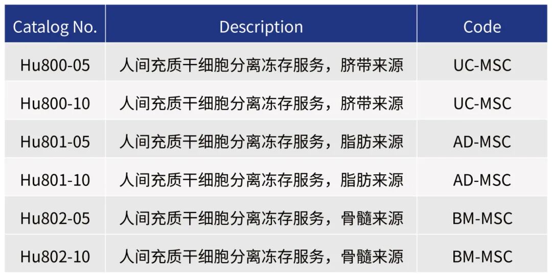 新品上市|妙顺生物推出人间充质干细胞分离服务(图8)