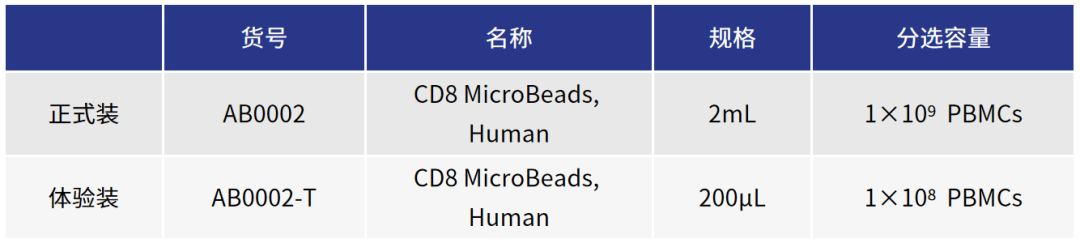 更懂细胞，更优分选系列（二）| Milecell MagSep™ CD8阳选磁珠(图5)