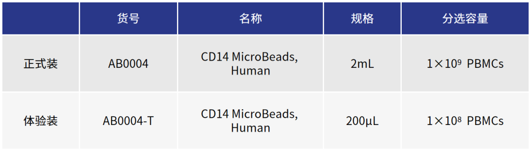 更懂细胞，更优分选系列（三）| Milecell MagSep™ CD14阳选磁珠(图9)