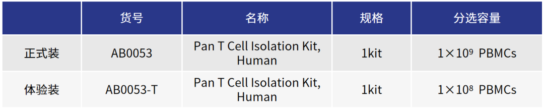 更懂细胞，更优分选系列（四）| Milecell MagSep™ Pan T细胞阴选试剂盒(图6)